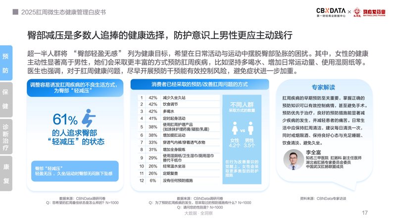 近年来，市场上各式各样的“补肾”产品层出不穷，让人眼花缭乱。今天我们就来聊聊这些补肾产品的现状和选择。